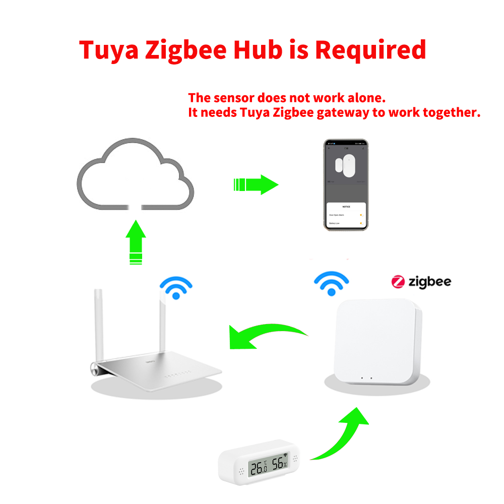 Tuya Zigbee 3.0 Mini Temperatu – Digital Hygrometer Probe recenzja i cena