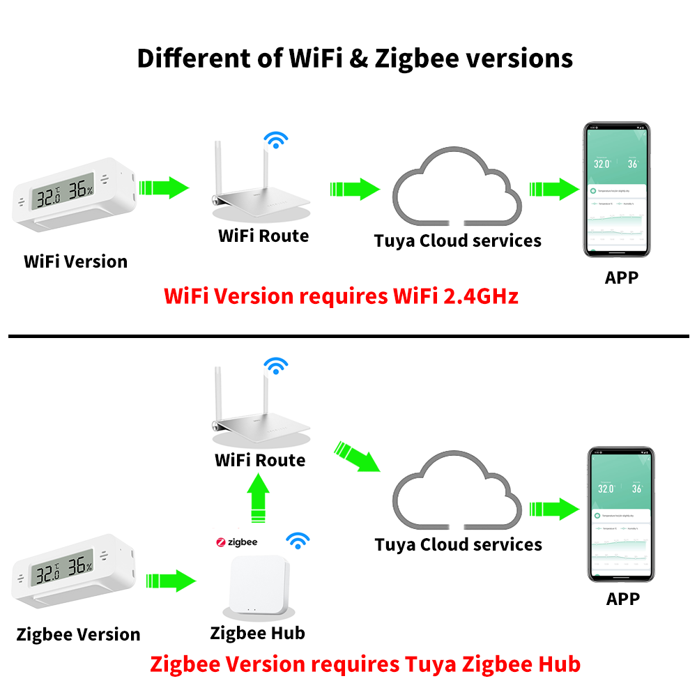 Tuya WiFi/Zigbee Temperature H – Digital Hygrometer Probe recenzja i cena