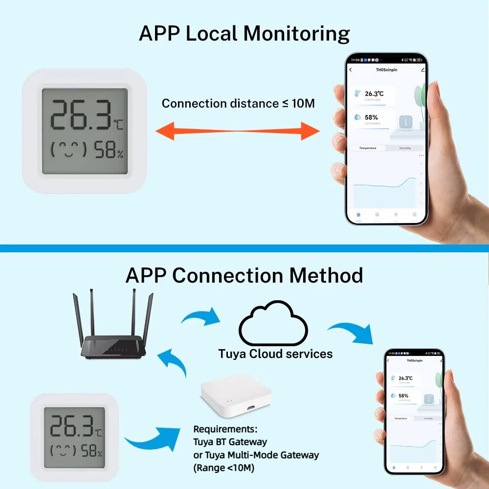 Tuya Temperature Humidity Sens – Digital Hygrometer Probe recenzja i cena