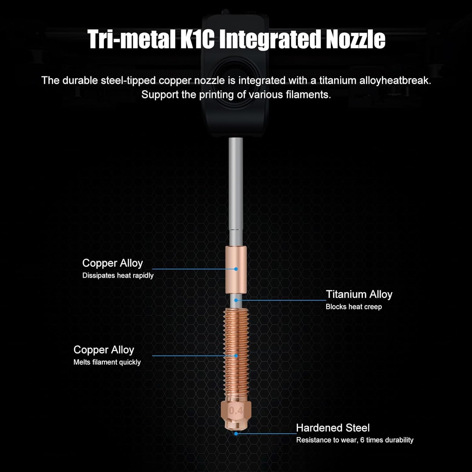 Creality K1C Nozzle Unicorn Qu – Ceramic Heat Emitter recenzja i cena